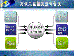 第九章建设工程相关法律制度ppt课件.ppt