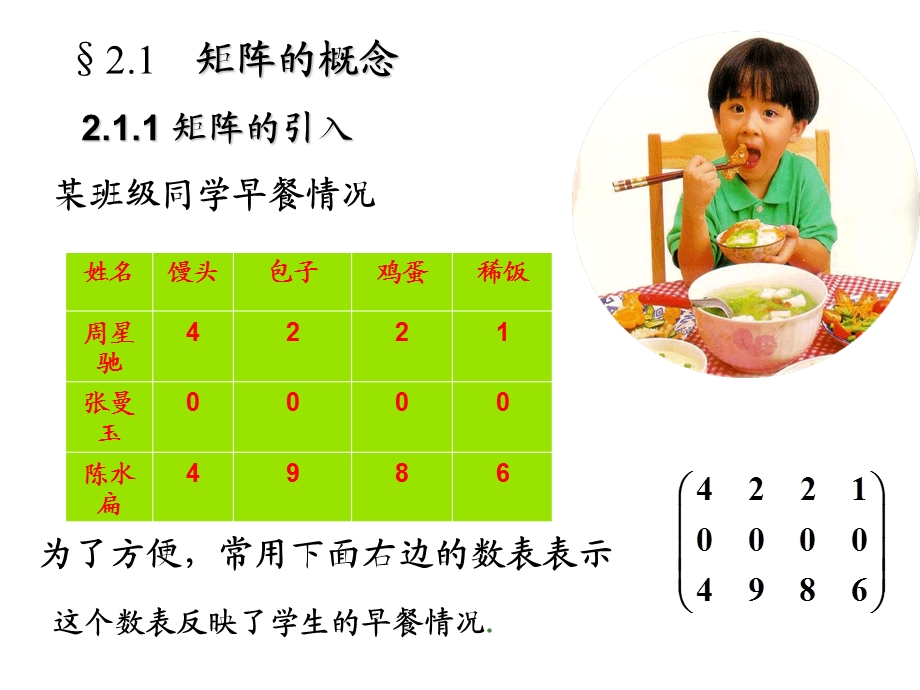 线性代数 矩阵及其运算ppt课件.ppt_第2页