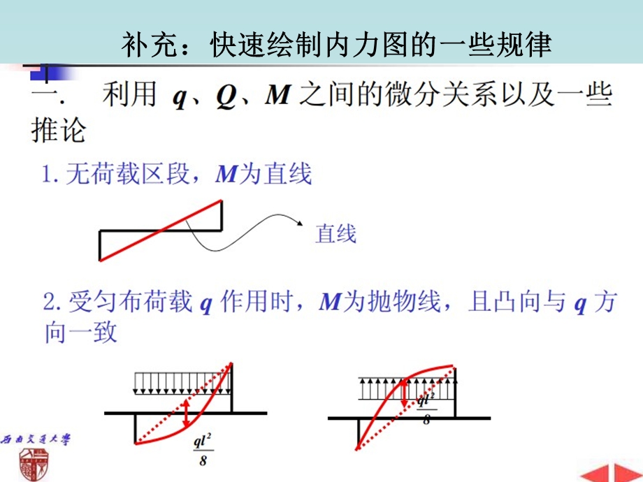 结构力学——快速绘制内力图的一些规律ppt课件.ppt_第1页