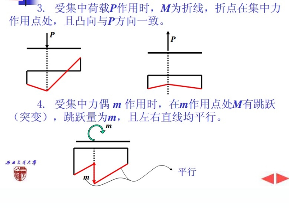 结构力学——快速绘制内力图的一些规律ppt课件.ppt_第2页