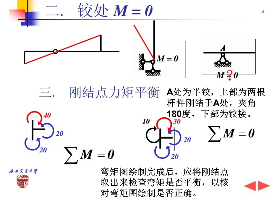 结构力学——快速绘制内力图的一些规律ppt课件.ppt_第3页