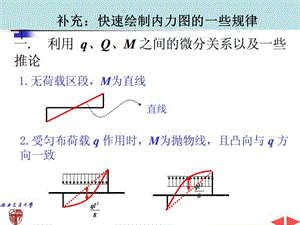 结构力学——快速绘制内力图的一些规律ppt课件.ppt