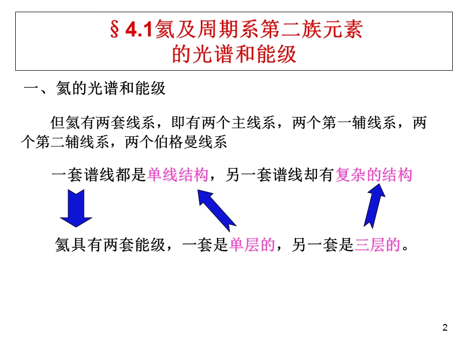 第五章 多电子原子 泡利原理图文新版ppt课件.ppt_第2页