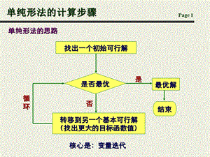 线性规划(单纯形法)ppt课件.ppt