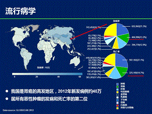 胃癌全身治疗的新思路ppt课件.pptx