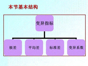 统计学第五章(变异指标)ppt课件.ppt