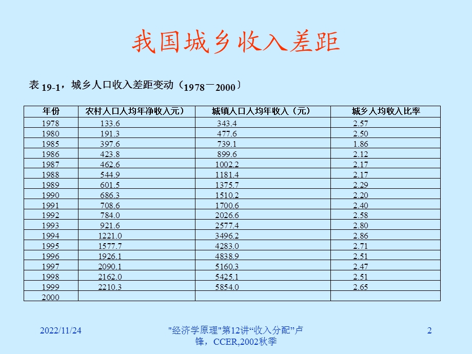 经济学原理讲义 第12讲、收入分配问题ppt课件.ppt_第2页
