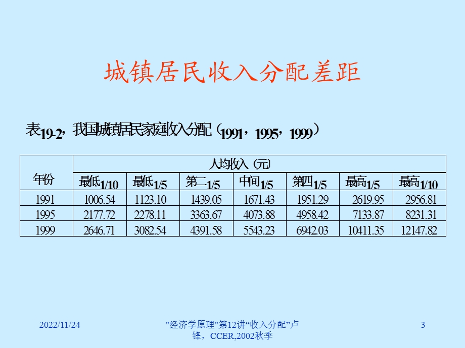 经济学原理讲义 第12讲、收入分配问题ppt课件.ppt_第3页