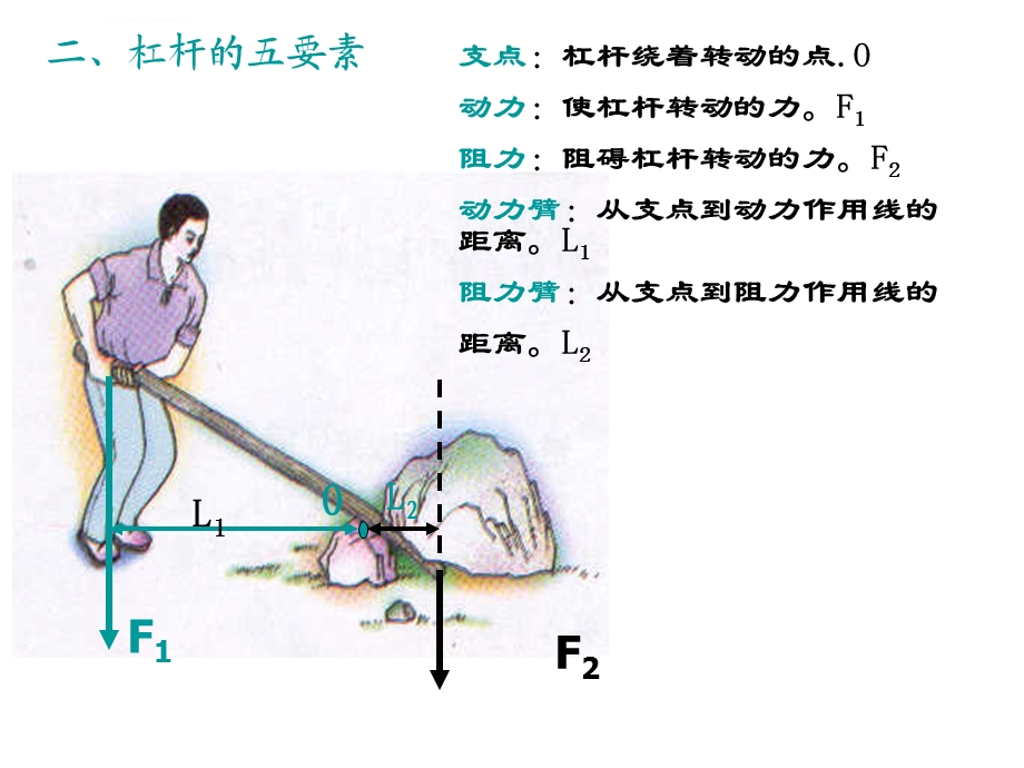 简单机械复习ppt课件.ppt_第3页