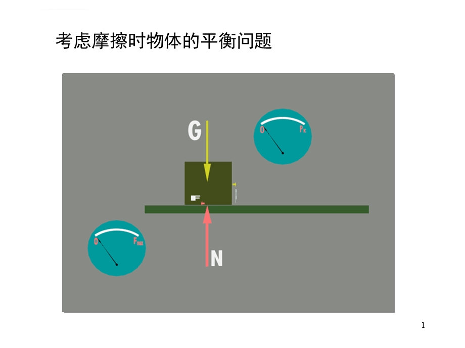 考虑摩擦时物体的平衡问题ppt课件.ppt_第1页