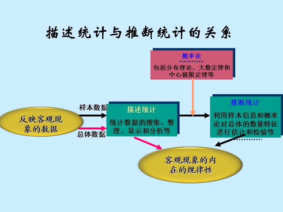 统计学第五章 参数估计ppt课件.ppt_第1页