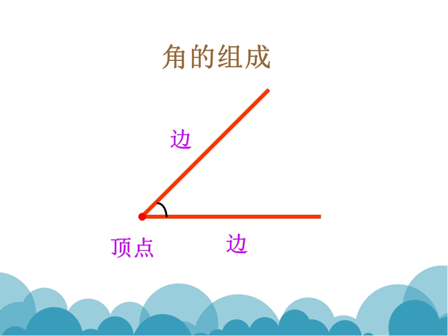 苏教版角的初步认识 ppt课件.ppt_第3页