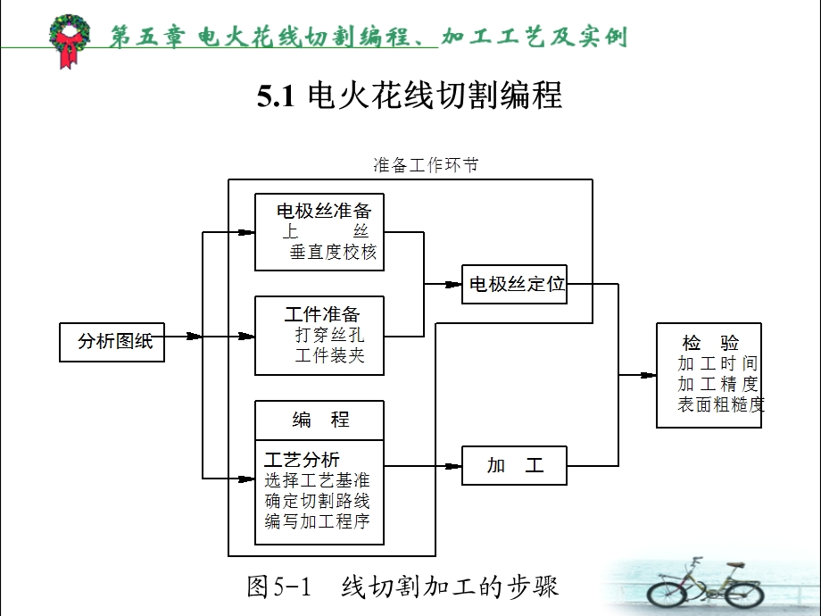 第五章 电火花线切割编程、加工工艺及实例ppt课件.ppt_第3页