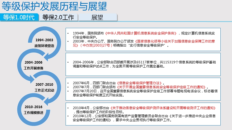 等级保护新标准2.0解读ppt课件.ppt_第3页