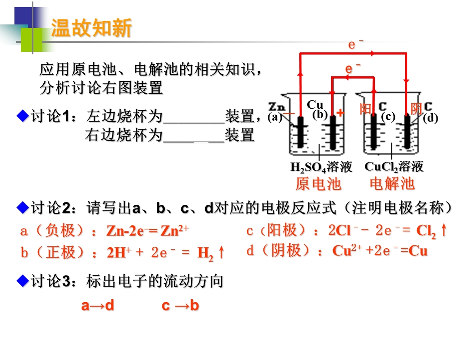 电解原理的应用 公开课ppt课件.ppt_第2页