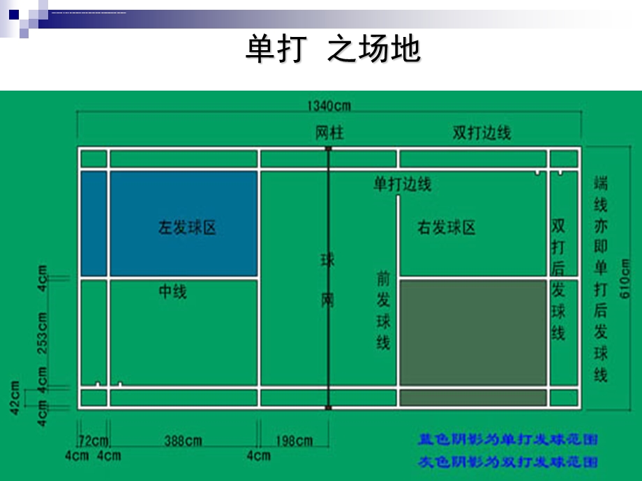 羽毛球规则ppt课件.ppt_第3页