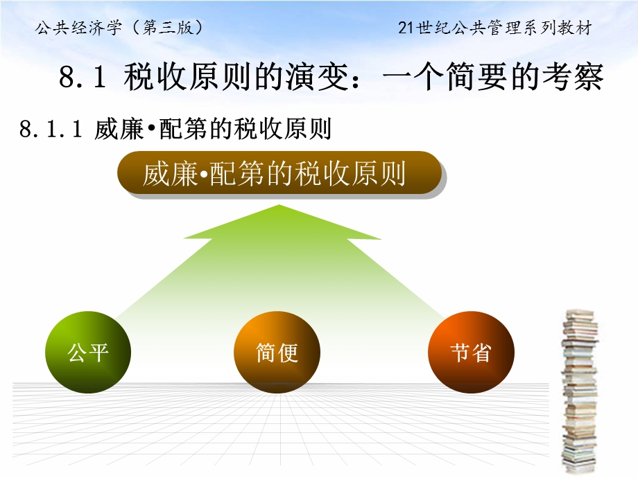 第八章税收原则ppt课件.ppt_第3页