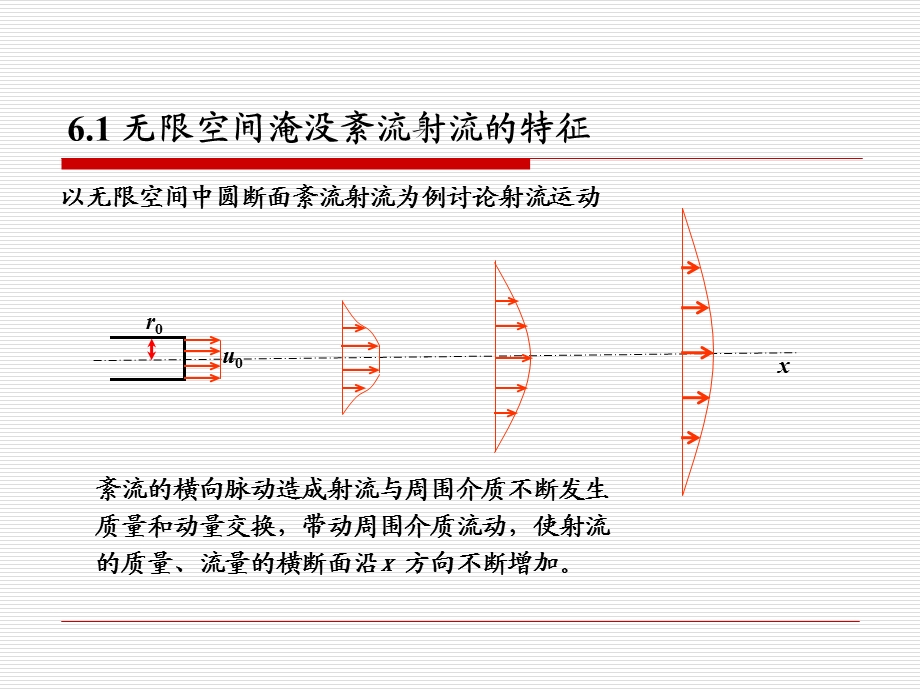 第六章气体射流ppt课件.ppt_第3页