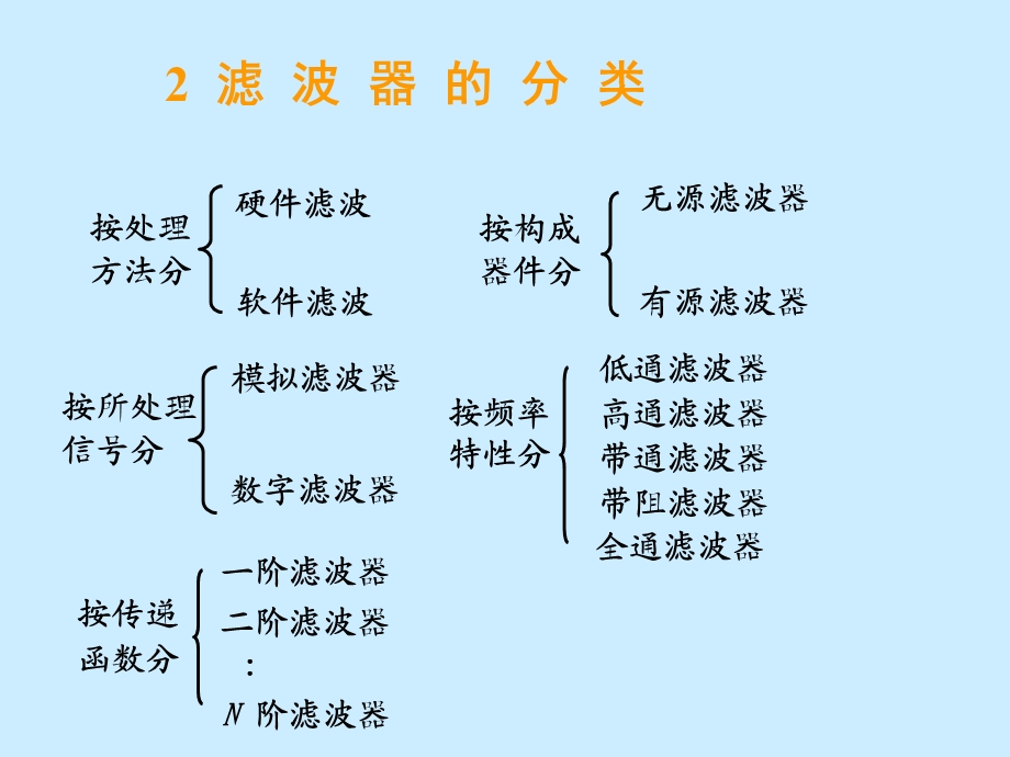 第四章有源低通滤波器ppt课件.ppt_第3页