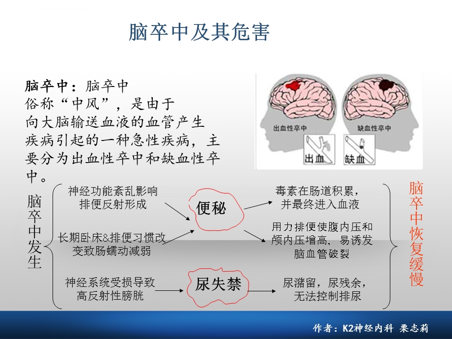 脑卒中患者的二便护理ppt课件.ppt_第3页