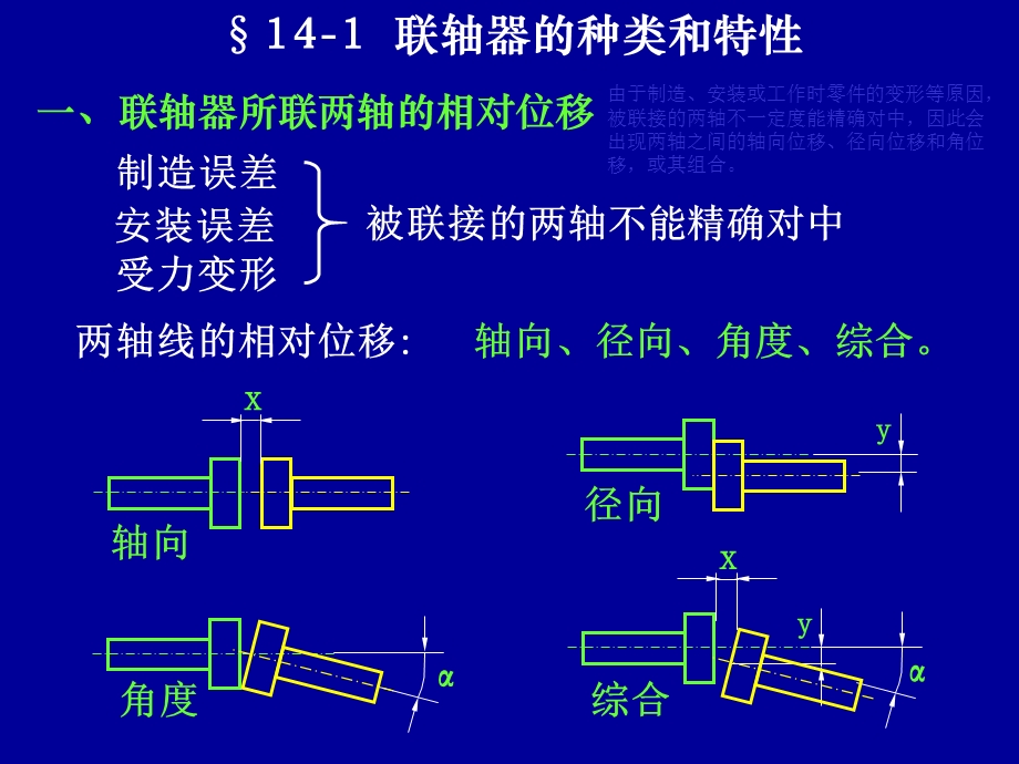 联轴器基础知识ppt课件.ppt_第3页