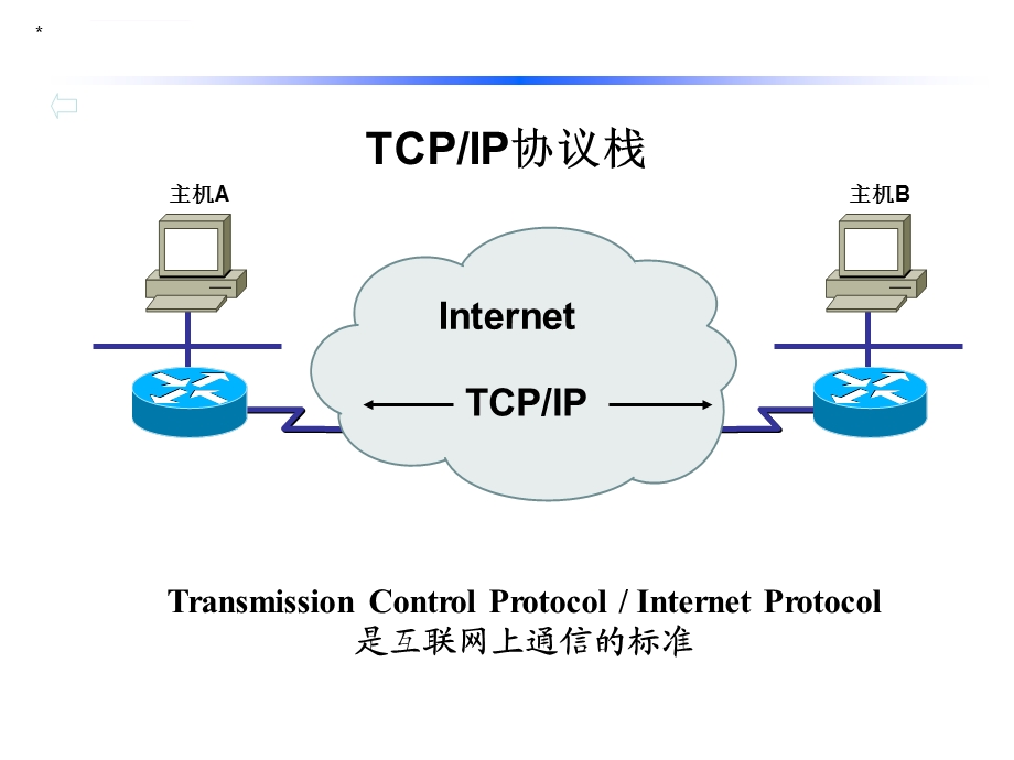 网络基础知识培训内容ppt课件.ppt_第3页