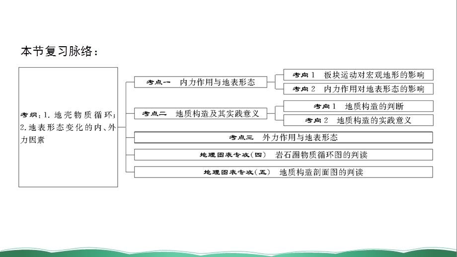 第六讲 地壳的物质组成和物质循环 地球表面形态 ppt课件.ppt_第2页