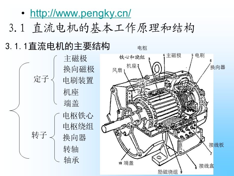 电机学 直流电机ppt课件.ppt_第3页