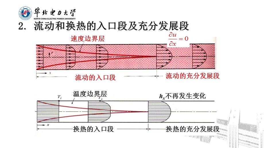 管内强制对流传热ppt课件.ppt_第3页