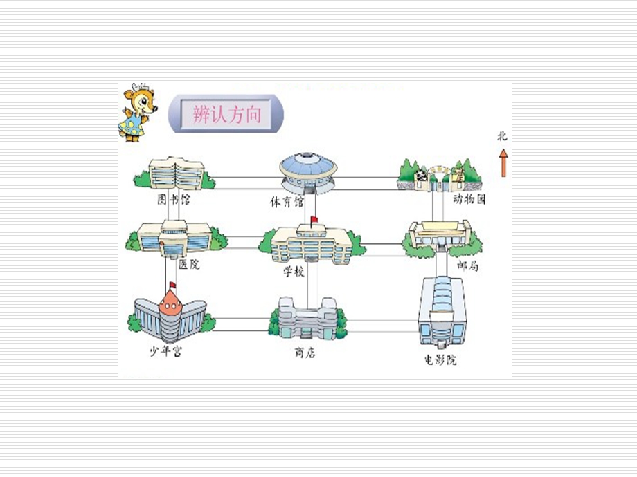 苏教版二年级下册数学《认识方向》ppt课件.ppt_第3页