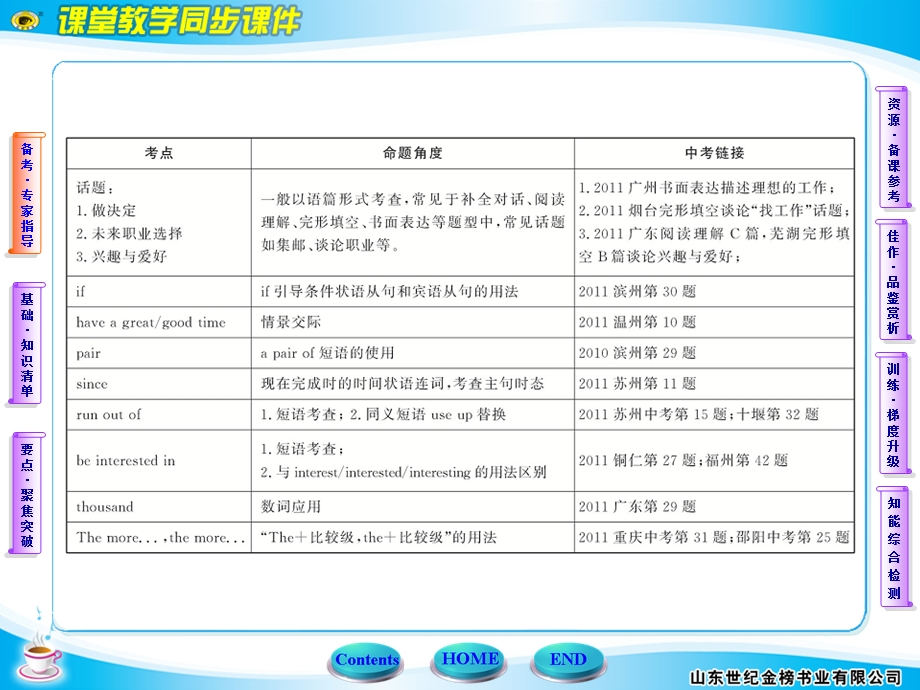 英语《世纪金榜》八年级下ppt课件.ppt_第3页