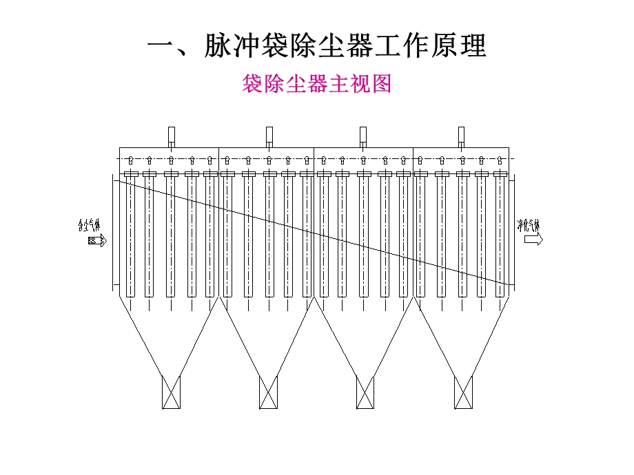 脉冲式袋除尘器结构及工作原理介绍ppt课件.pptx_第3页