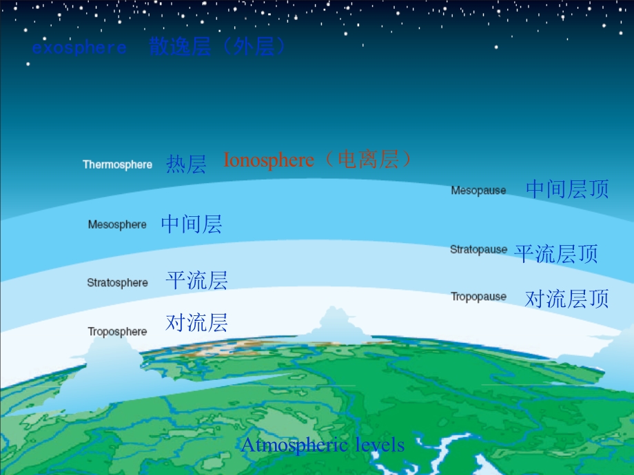 第六章 飞机空调系统ppt课件.ppt_第3页