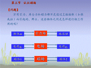 认识磁场课件.ppt