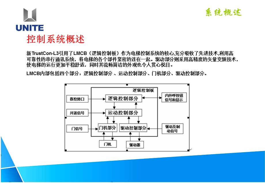 货梯调试培训1分解ppt课件.ppt_第3页