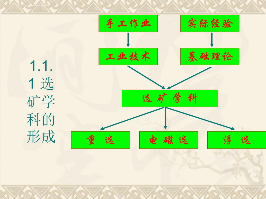 资源加工学第一章ppt课件.ppt_第3页