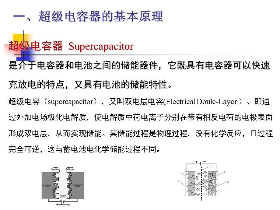 超级电容器简介ppt课件.ppt_第2页