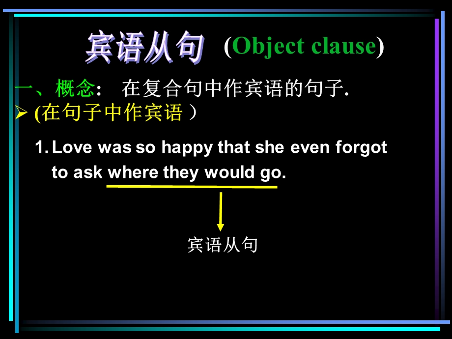 英语宾语从句详解(绝对经典ppt课件).ppt_第2页