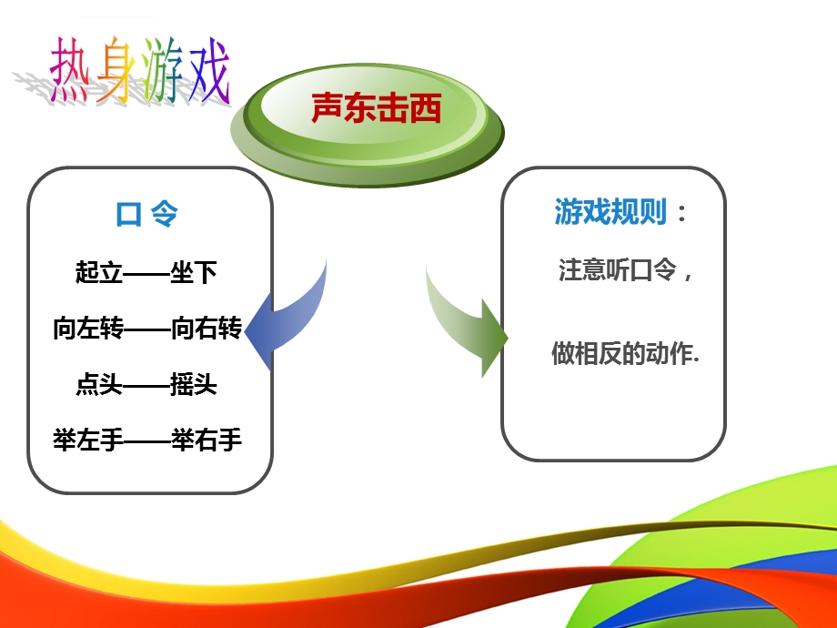 适应新环境ppt课件.ppt_第3页