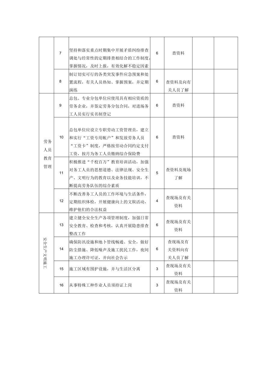 建设工程平安工地考评标准.docx_第2页