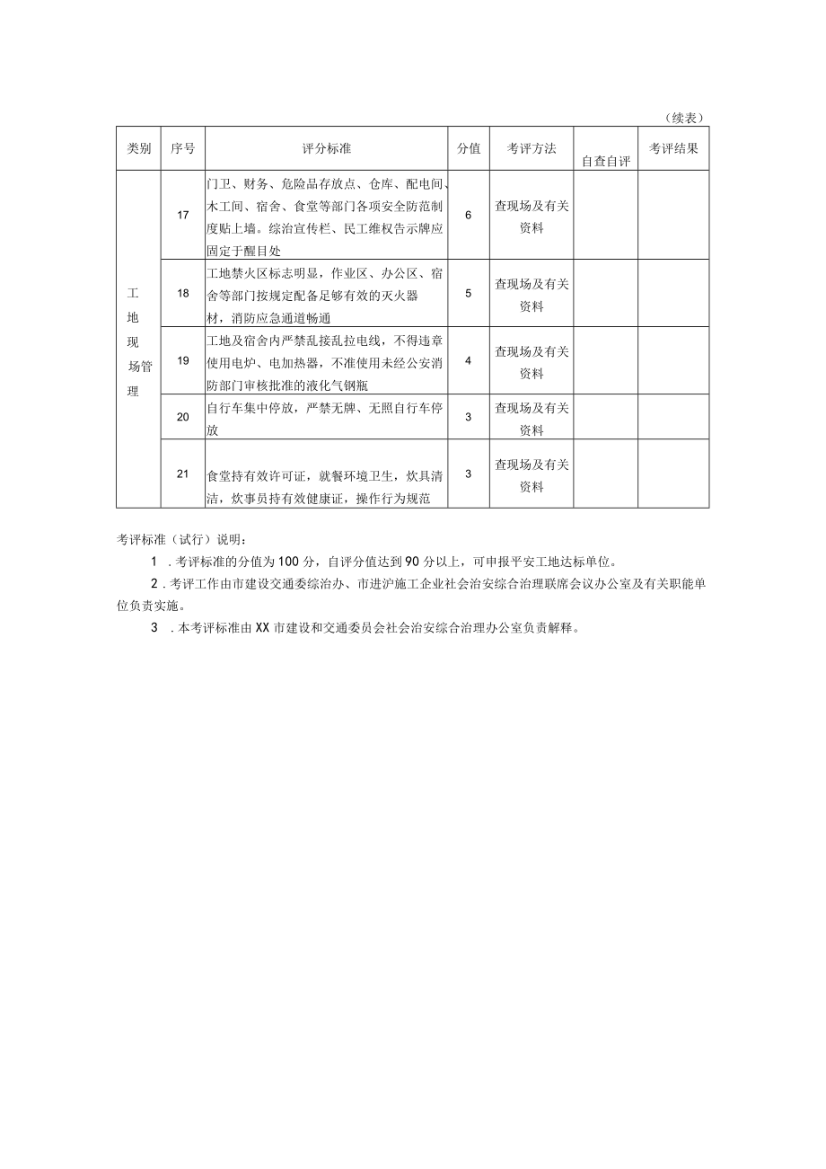 建设工程平安工地考评标准.docx_第3页