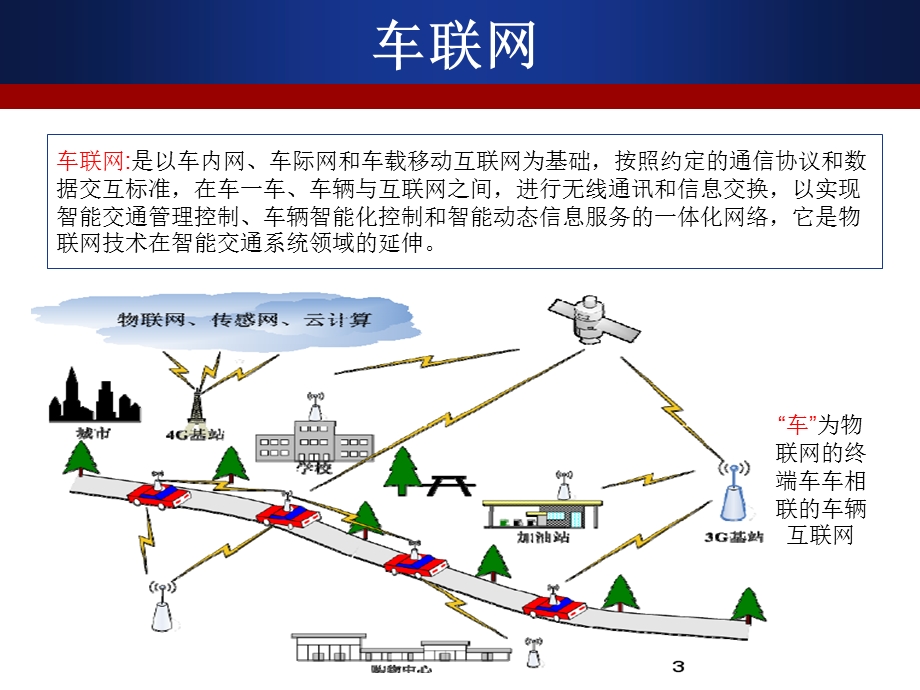 车联网ppt课件.pptx_第3页