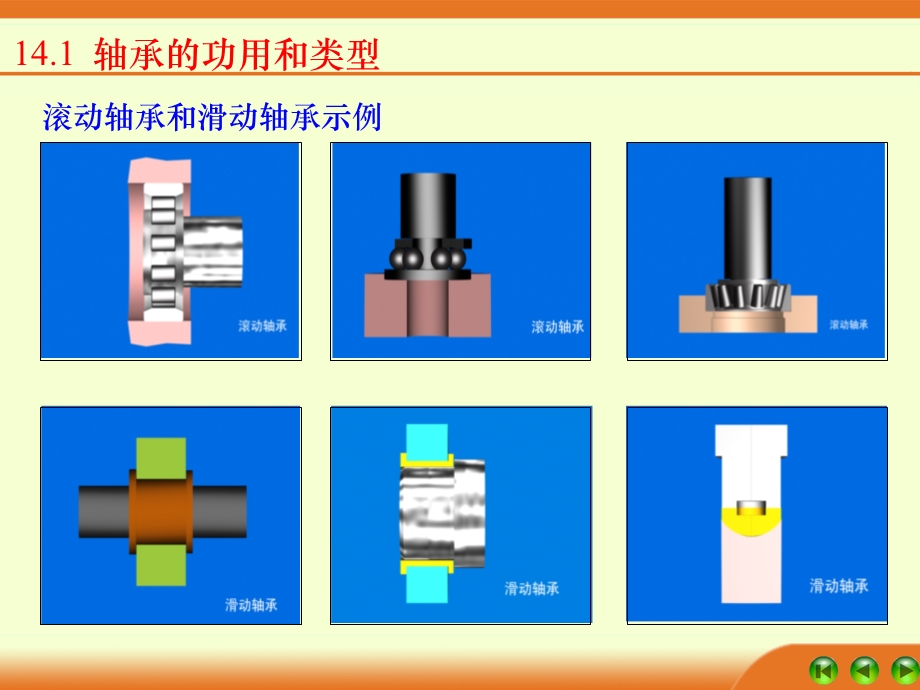 轴承的种类和类型ppt课件.ppt_第3页