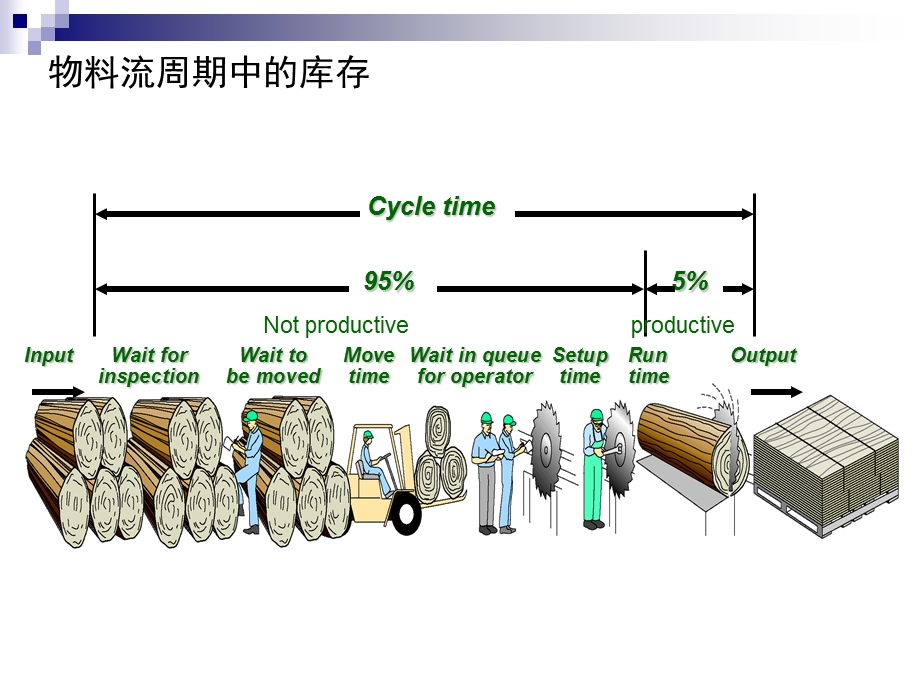 订货点采购分解ppt课件.ppt_第3页