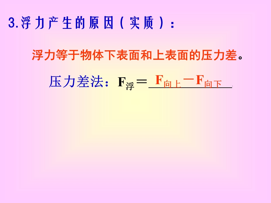 阿基米德原理习题课ppt课件.ppt_第3页