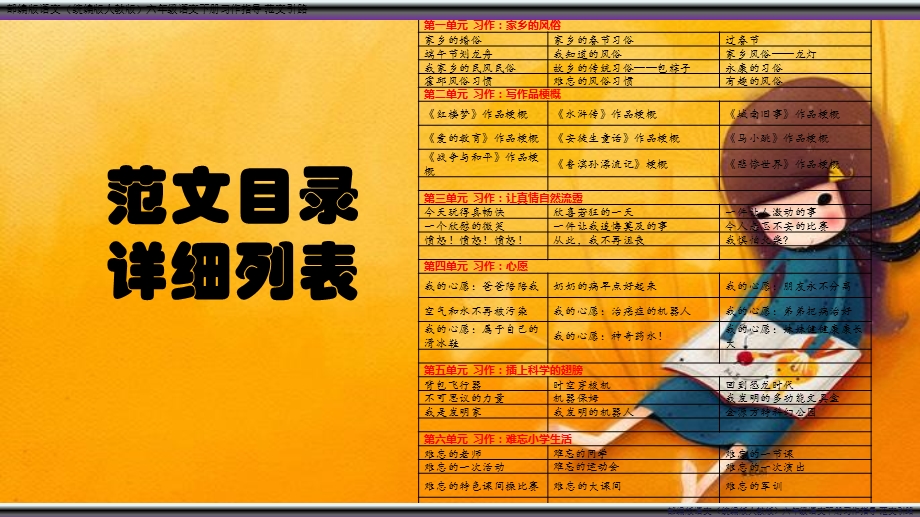 部编版语文六年级下册《难忘的小学生活》习作指导 范文引路 习作范文ppt课件.ppt_第2页