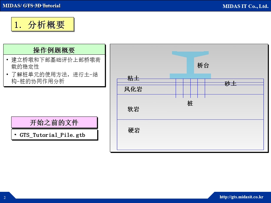 迈达斯 桩土分析ppt课件.ppt_第2页