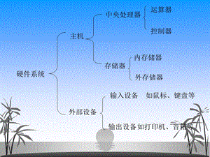 计算机软件系统(ppt课件).ppt