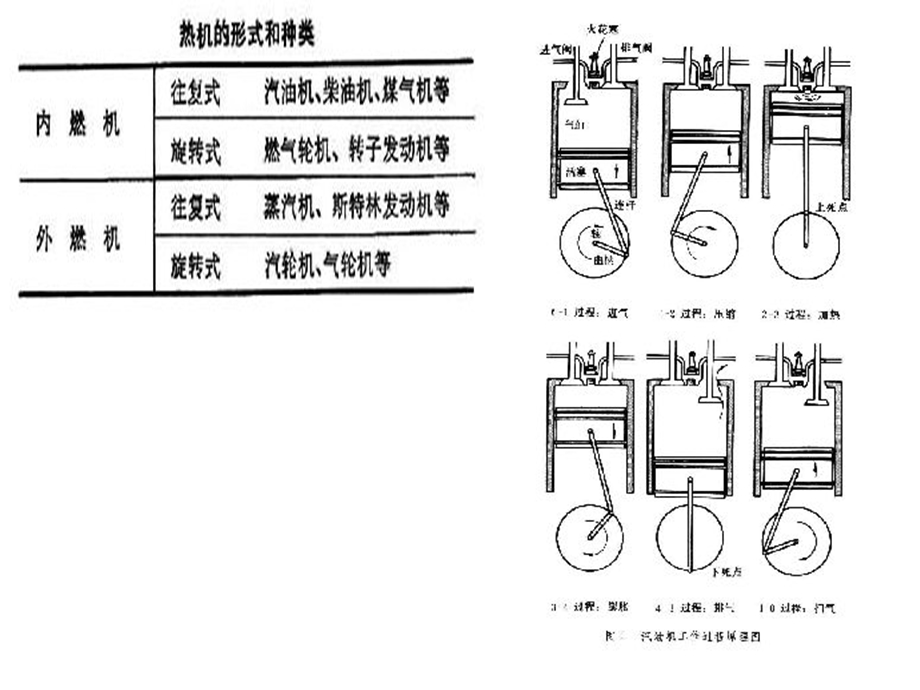 蒸汽动力装置循环ppt课件.ppt_第3页