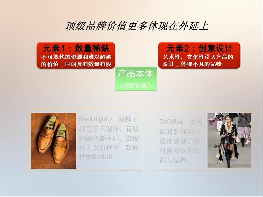 超实用的奢侈品培训ppt课件.ppt_第3页